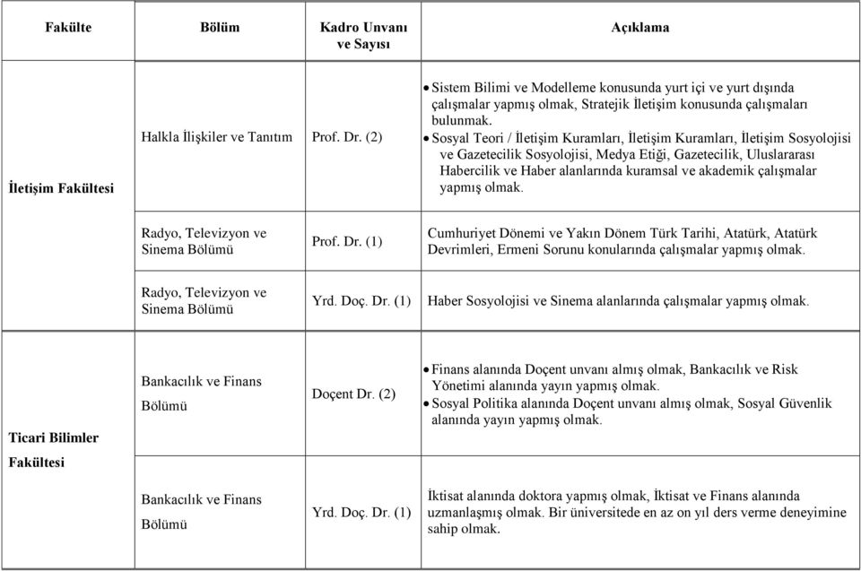 Sosyal Teori / İletişim Kuramları, İletişim Kuramları, İletişim Sosyolojisi ve Gazetecilik Sosyolojisi, Medya Etiği, Gazetecilik, Uluslararası Habercilik ve Haber alanlarında kuramsal ve akademik