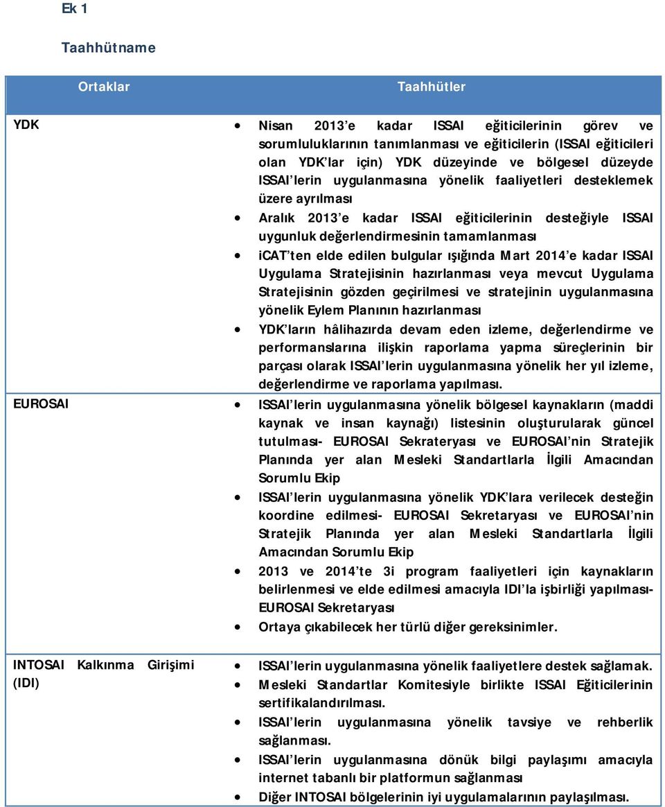 elde edilen bulgular ışığında Mart 2014 e kadar ISSAI Uygulama Stratejisinin hazırlanması veya mevcut Uygulama Stratejisinin gözden geçirilmesi ve stratejinin uygulanmasına yönelik Eylem Planının