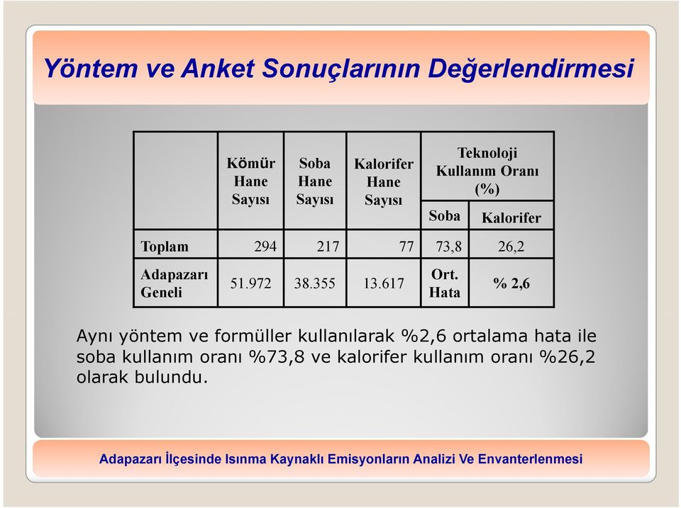 Adapazarı Geneli 51.972 38.355 13.617 Ort.