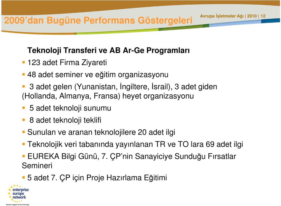 organizasyonu 5 adet teknoloji sunumu 8 adet teknoloji teklifi Sunulan ve aranan teknolojilere 20 adet ilgi Teknolojik veri tabanında