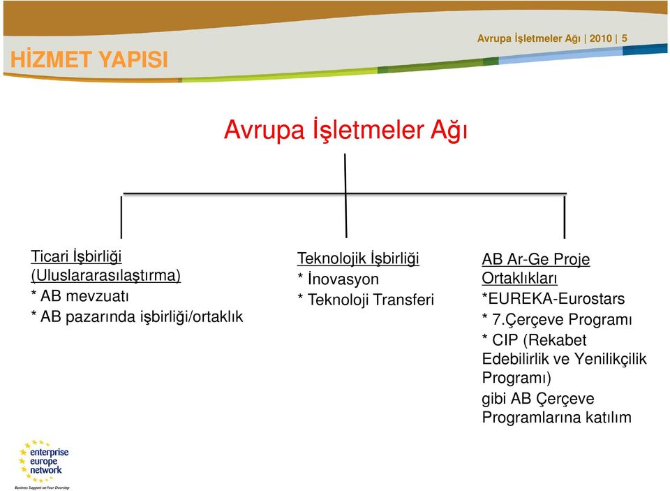 işbirliği/ortaklık * Đnovasyon * Teknoloji Transferi Ortaklıkları *EUREKA-Eurostars * 7.