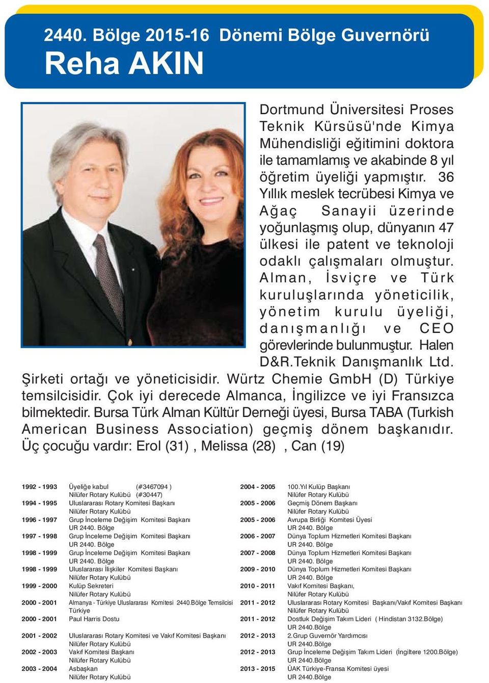 Alman, Ýsviçre ve Türk kuruluþlarýnda yöneticilik, yönetim kurulu üyeliði, danýþmanlýðý ve CEO görevlerinde bulunmuþtur. Halen D&R.Teknik Danýþmanlýk Ltd. Þirketi ortaðý ve yöneticisidir.