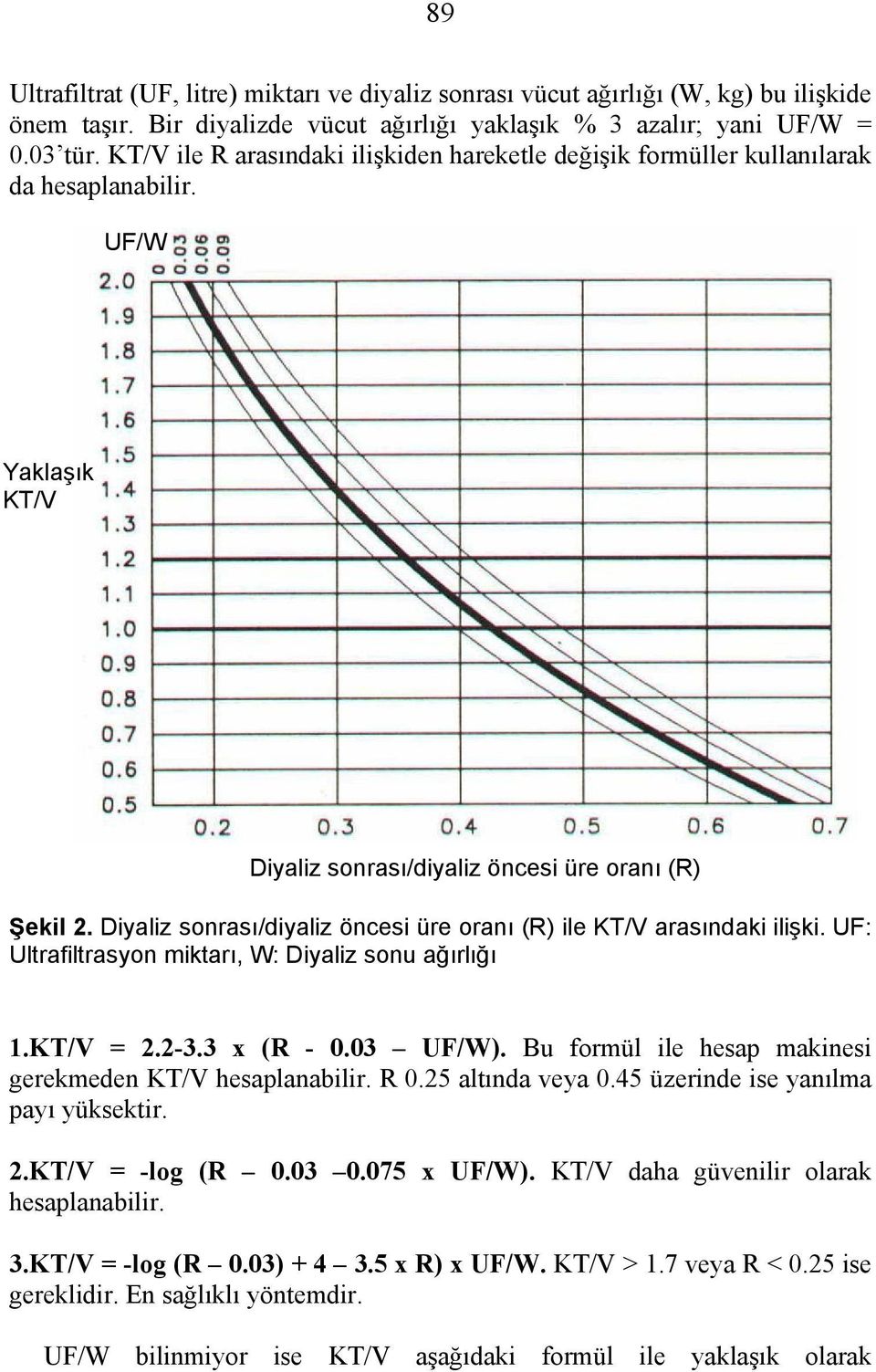 Diyaliz sonrası/diyaliz öncesi üre oranı (R) ile KT/V arasındaki ilişki. UF: Ultrafiltrasyon miktarı, W: Diyaliz sonu ağırlığı 1.KT/V = 2.2-3.3 x (R - 0.03 UF/W).