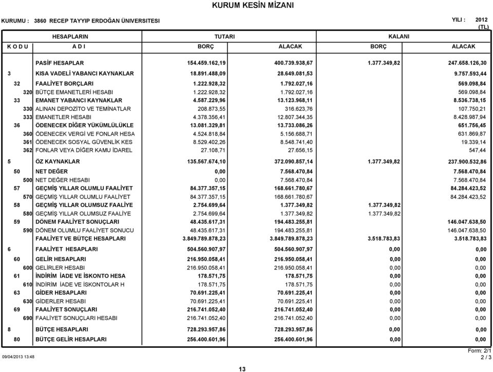 593,44 32 33 36 320 330 333 360 361 362 FAALİYET BORÇLARI BÜTÇE EMANETLERİ HESABI EMANET YABANCI KAYNAKLAR ALINAN DEPOZİTO VE TEMİNATLAR EMANETLER HESABI ÖDENECEK DİĞER YÜKÜMLÜLÜKLE ÖDENECEK VERGİ VE