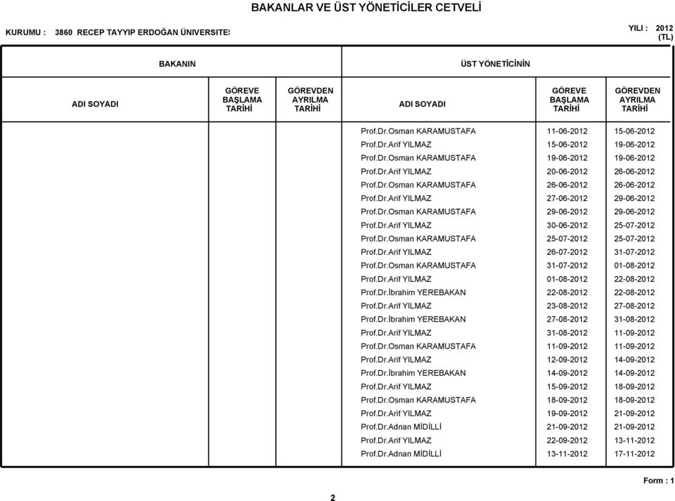 Dr.Osman KARAMUSTAFA 26-06-22 26-06-22 Prof.Dr.Arif YILMAZ 27-06-22 29-06-22 Prof.Dr.Osman KARAMUSTAFA 29-06-22 29-06-22 Prof.Dr.Arif YILMAZ 30-06-22 25-07-22 Prof.Dr.Osman KARAMUSTAFA 25-07-22 25-07-22 Prof.