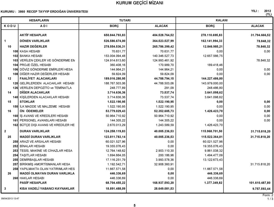 848,32 10 12 14 15 16 100 102 103 104 106 108 120 126 140 150 160 161 162 HAZIR DEĞERLER KASA HESABI BANKA HESABI VERİLEN ÇEKLER VE GÖNDERME EM PROJE ÖZEL HESABI DÖVİZ GÖNDERME EMİRLERİ HESA DİĞER