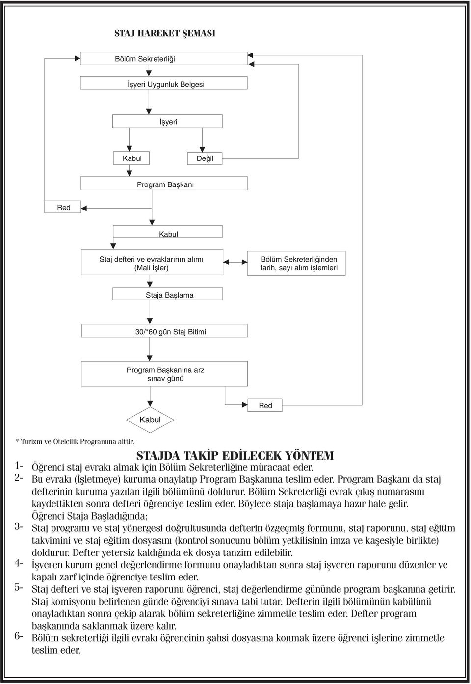 STAJDA TAKÝP EDÝLECEK YÖNTEM 1-2- 3-4- 5-6- Öðrenci staj evraký almak için Bölüm Sekreterliðine müracaat eder. Bu evraký (Ýþletmeye) kuruma onaylatýp Program Baþkanýna teslim eder.