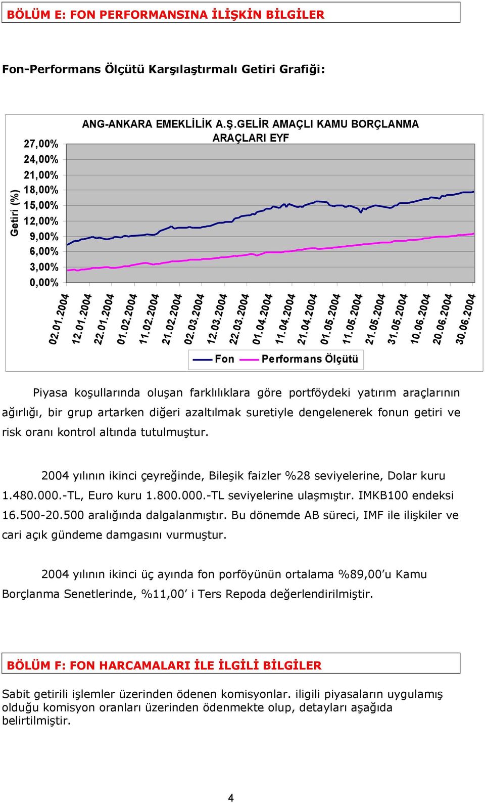 06.2004 Fon Tarih Performans Ölçütü Piyasa koşullarında oluşan farklılıklara göre portföydeki yatırım araçlarının ağırlığı, bir grup artarken diğeri azaltılmak suretiyle dengelenerek fonun getiri ve