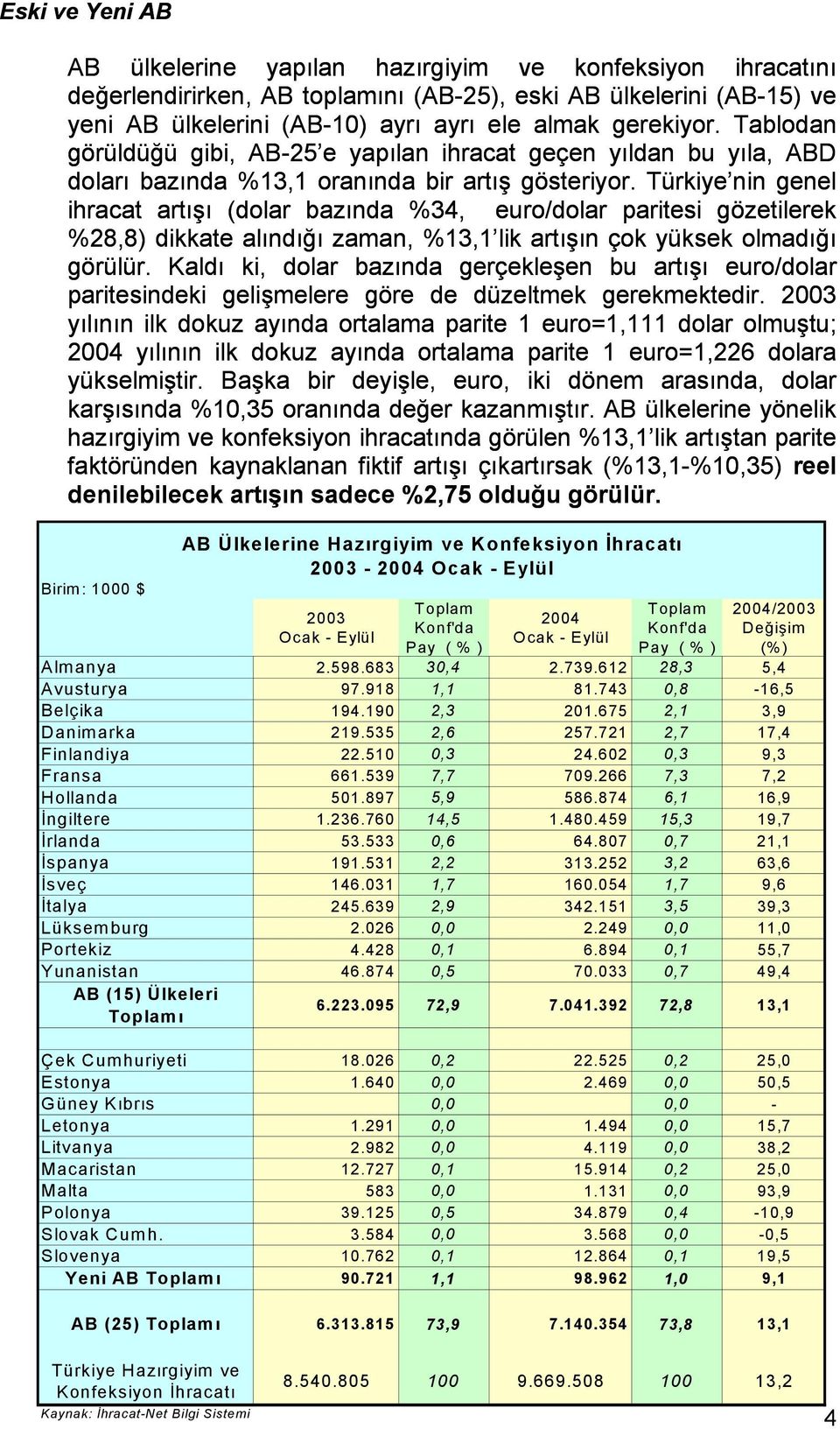 Türkiye nin genel ihracat artışı (dolar bazında %34, euro/dolar paritesi gözetilerek %28,8) dikkate alındığı zaman, %13,1 lik artışın çok yüksek olmadığı görülür.