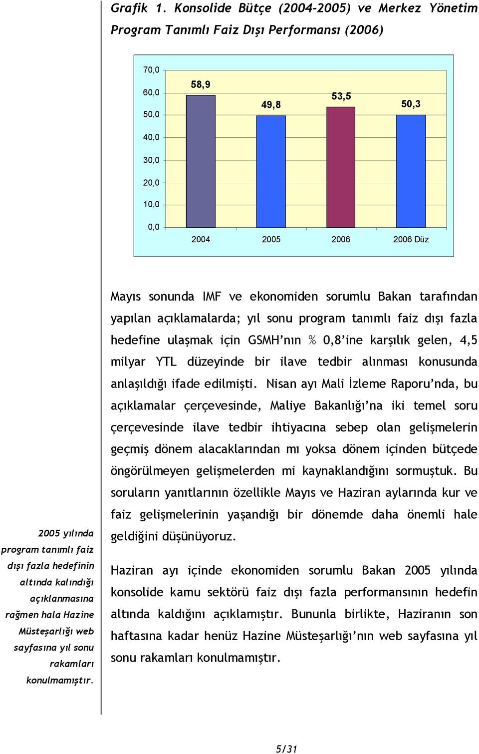 tanımlı faiz dışı fazla hedefinin altında kalındığı açıklanmasına rağmen hala Hazine Müsteşarlığı web sayfasına yıl sonu rakamları konulmamıştır.