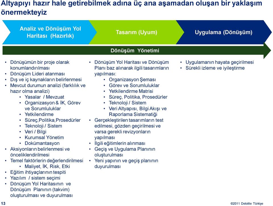 Yetkilendirme Süreç,Politika,Prosedürler Teknoloji / Sistem Veri / Bilgi Kurumsal Yönetim Dokümantasyon Aksiyonların belirlenmesi ve önceliklendirilmesi Temel faktörlerin değerlendirilmesi Maliyet,