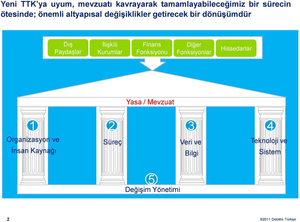 Kurumlar Finans Fonksiyonu Diğer Fonksiyonlar Hissedarlar Yasa / Mevzuat 1 2 3 4