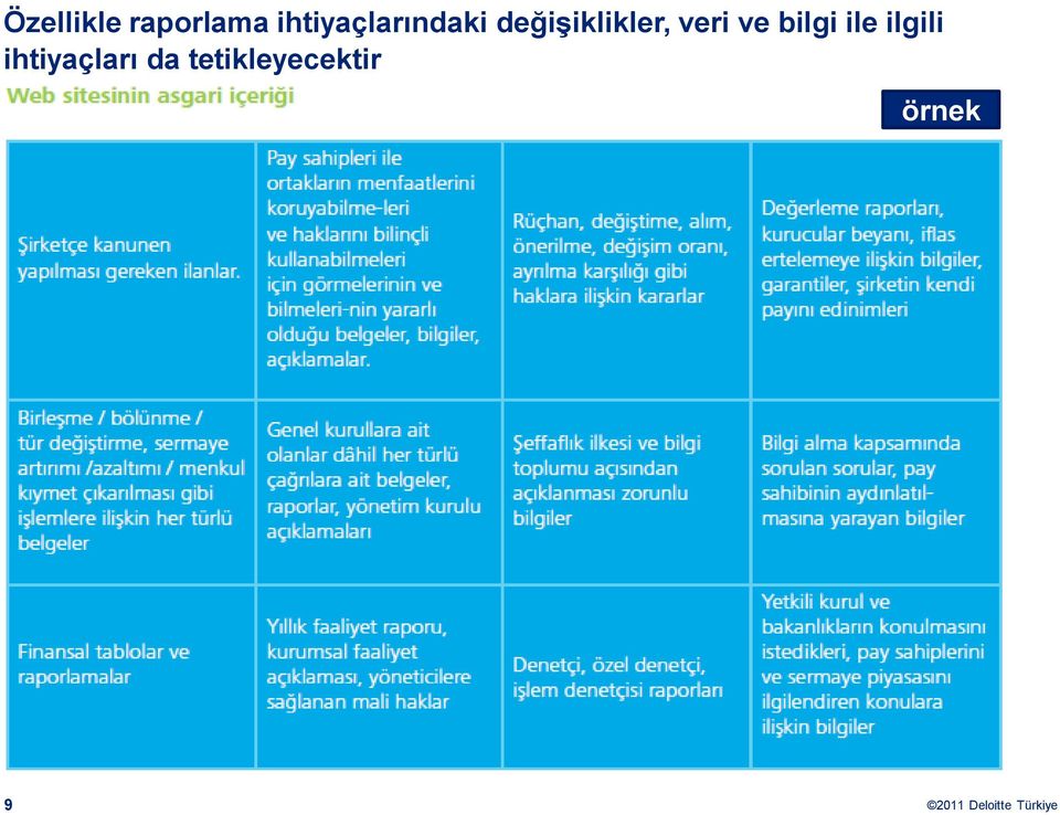 değişiklikler, veri ve bilgi