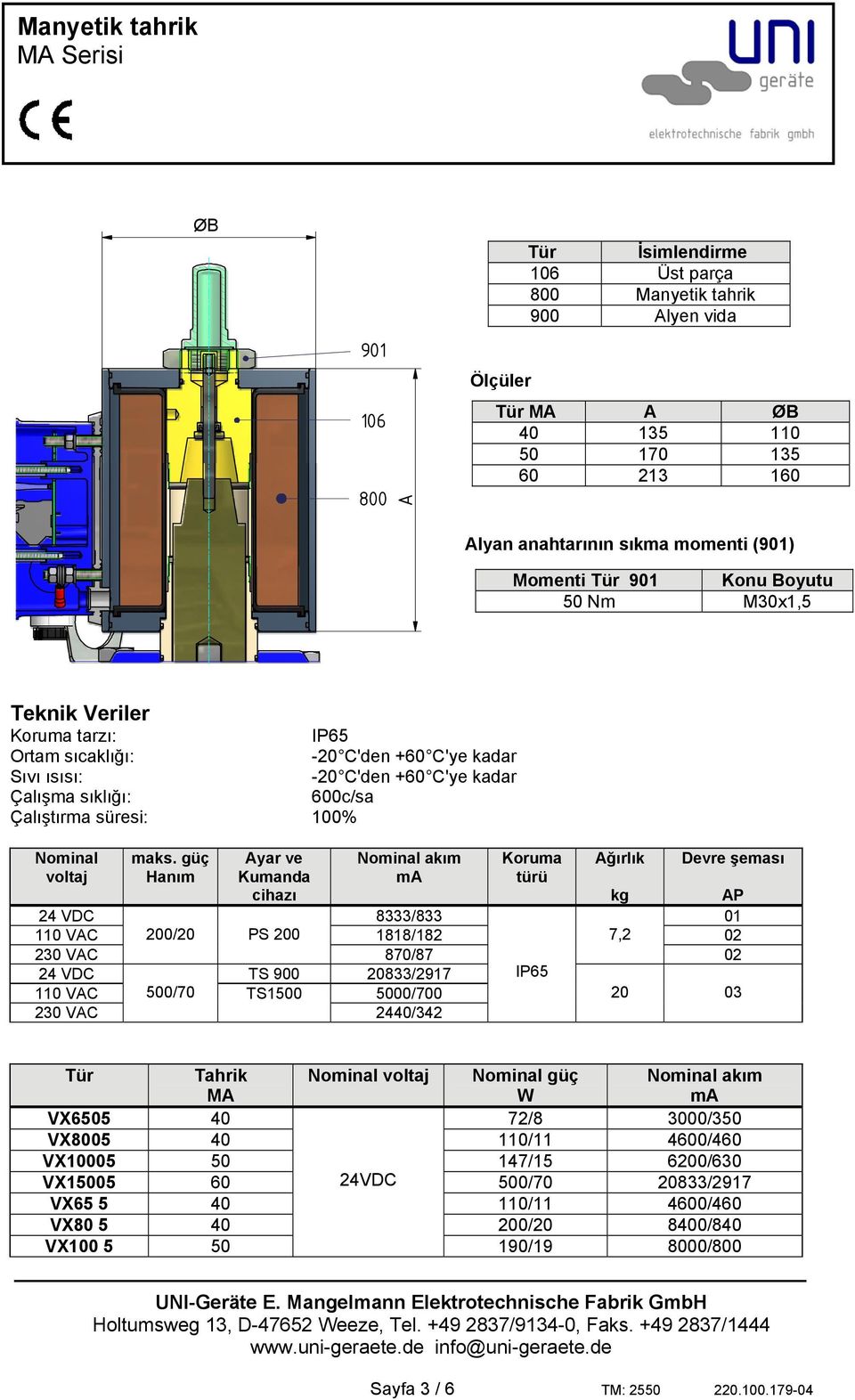 maks. güç Hanım Ayar ve Kumanda cihazı Nominal akım ma Koruma türü Ağırlık Devre şeması kg AP 24 VDC 8333/833 01 110 VAC 200/20 PS 200 1818/182 7,2 02 230 VAC 870/87 02 24 VDC TS 900 20833/2917 IP65