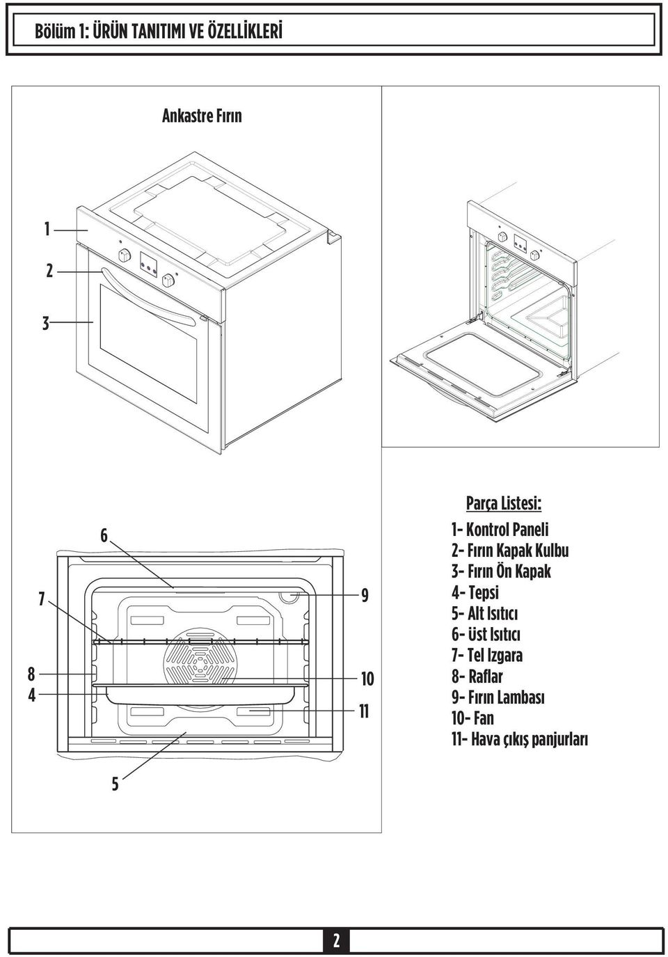 3- Fýrýn Ön Kapak 4- Tepsi 5- Alt Isýtýcý 6- Üst Isýtýcý 7- Tel