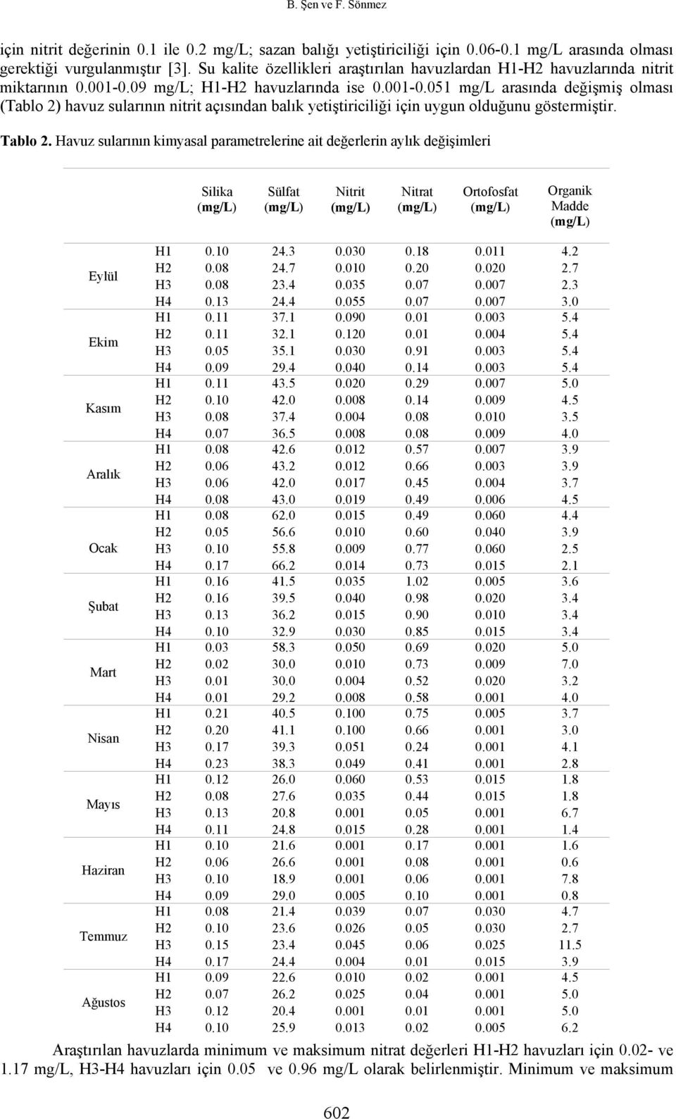 09 mg/l; H1-H2 havuzlarında ise 0.001-0.051 mg/l arasında değişmiş olması (Tablo 2) havuz sularının nitrit açısından balık yetiştiriciliği için uygun olduğunu göstermiştir. Tablo 2.