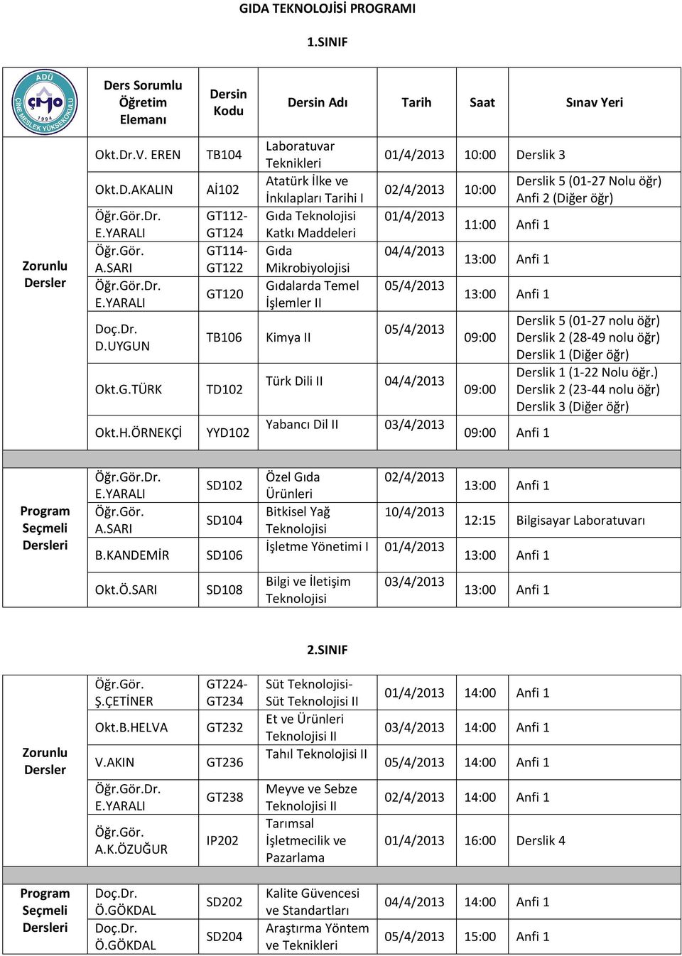 . D.UYGUN TB104 GT112- GT124 GT114- GT122 GT120 TB106 Laboratuvar Teknikleri Gıda Katkı Maddeleri Gıda Mikrobiyolojisi Gıdalarda Temel İşlemler II Kimya II 10:00 Derslik 3 02/4/2013 10:00 04/4/2013