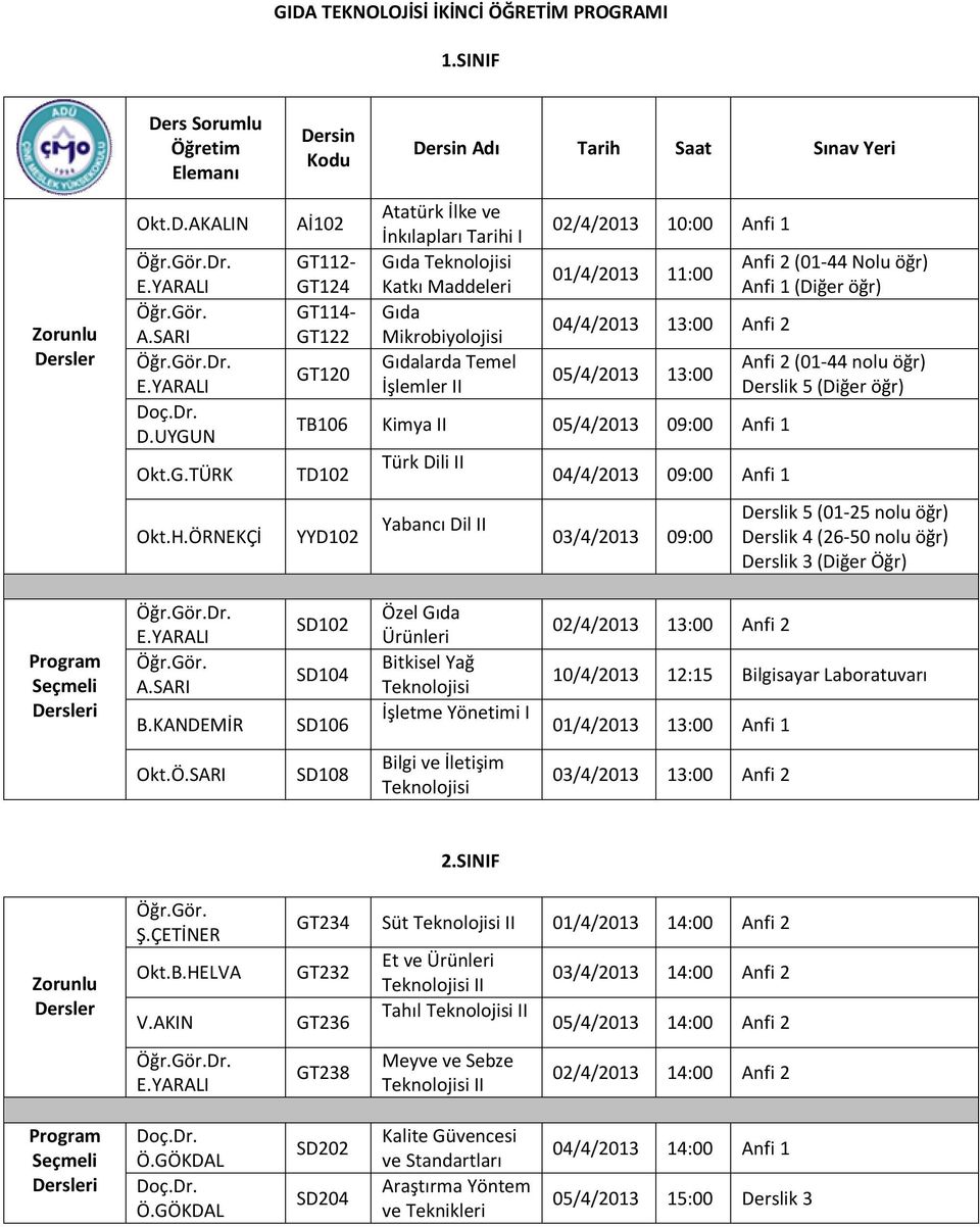 . D.UYGUN GT112- GT124 GT114- GT122 GT120 Gıda Katkı Maddeleri Gıda Mikrobiyolojisi Gıdalarda Temel İşlemler II 02/4/2013 10:00 11:00 04/4/2013 13:00 13:00 TB106 Kimya II Türk Dili II Yabancı Dil II