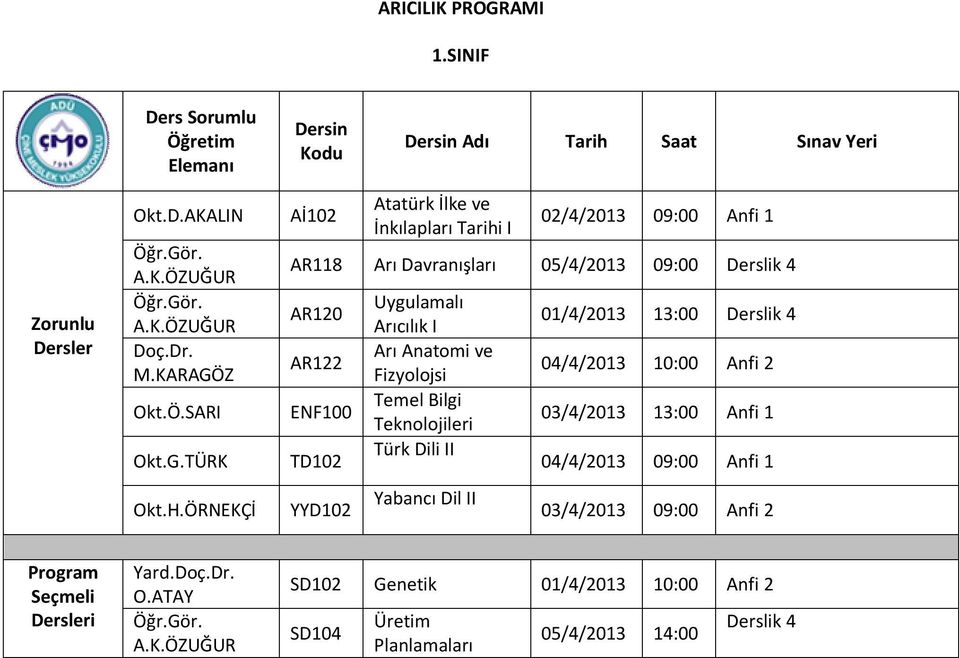 Arıcılık I Arı Anatomi ve Fizyolojsi Temel Bilgi Teknolojileri Türk Dili