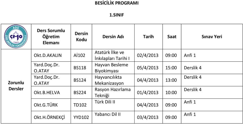 Hayvancılıkta Mekanizasyon Rasyon Hazırlama Tekniği