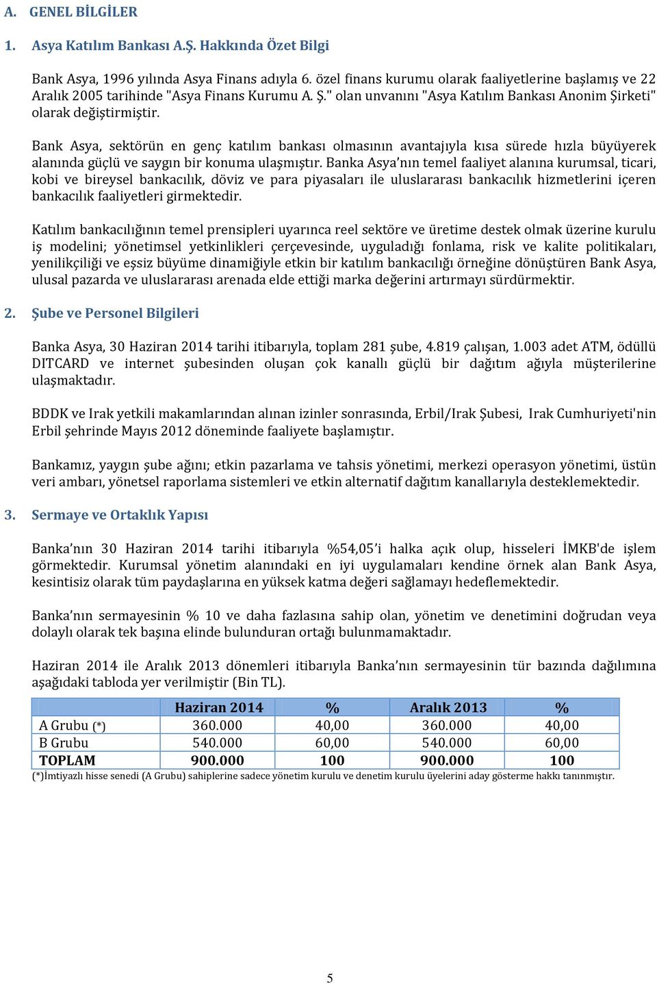 Bank Asya, sektörün en genç katılım bankası olmasının avantajıyla kısa sürede hızla büyüyerek alanında güçlü ve saygın bir konuma ulaşmıştır.