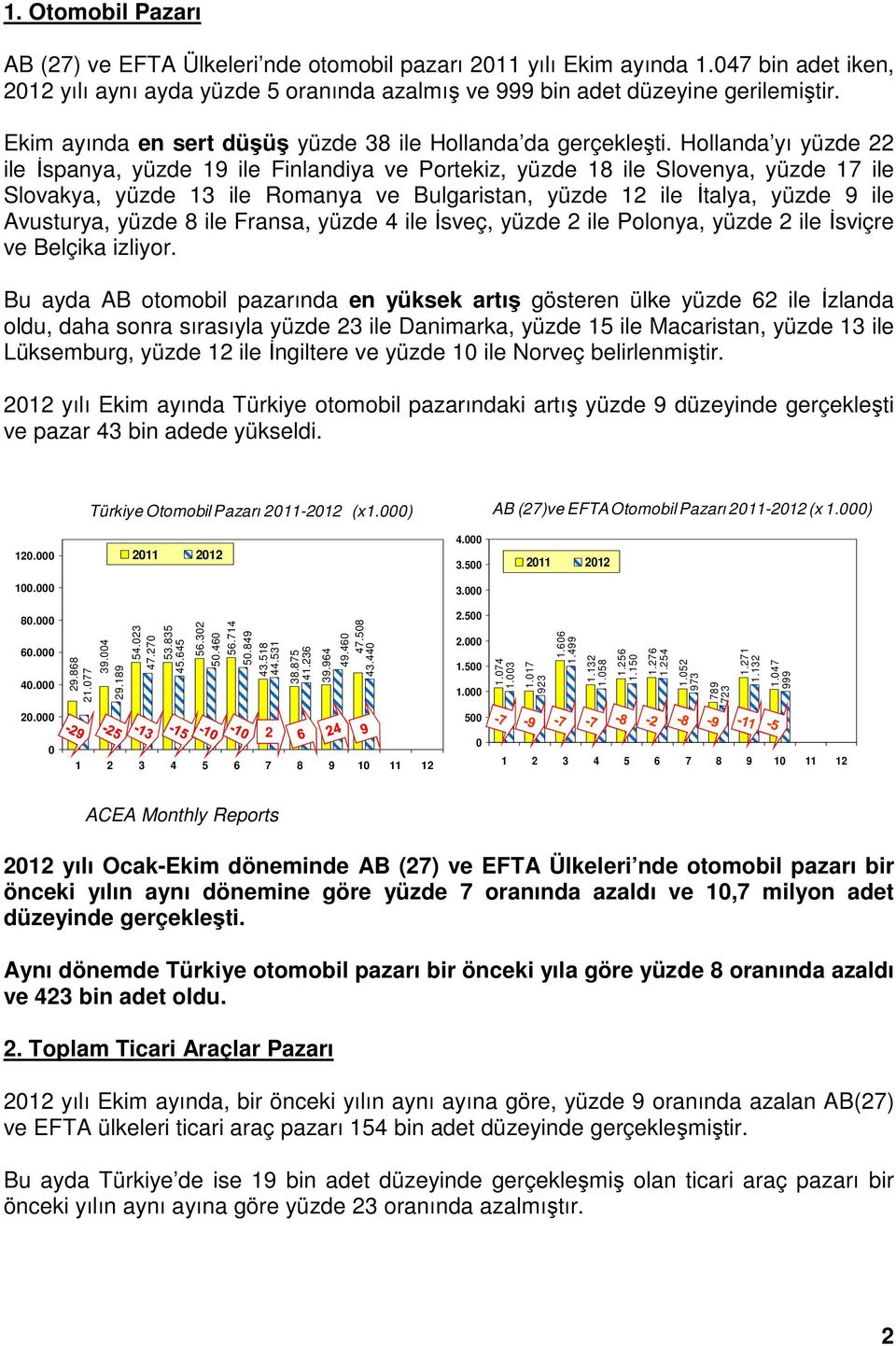 Hollanda yı yüzde 22 ile İspanya, yüzde 19 ile Finlandiya ve Portekiz, yüzde 18 ile Slovenya, yüzde 17 ile Slovakya, yüzde 13 ile Romanya ve Bulgaristan, yüzde 12 ile İtalya, yüzde 9 ile Avusturya,