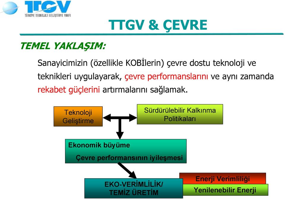 artırmalarını sağlamak.