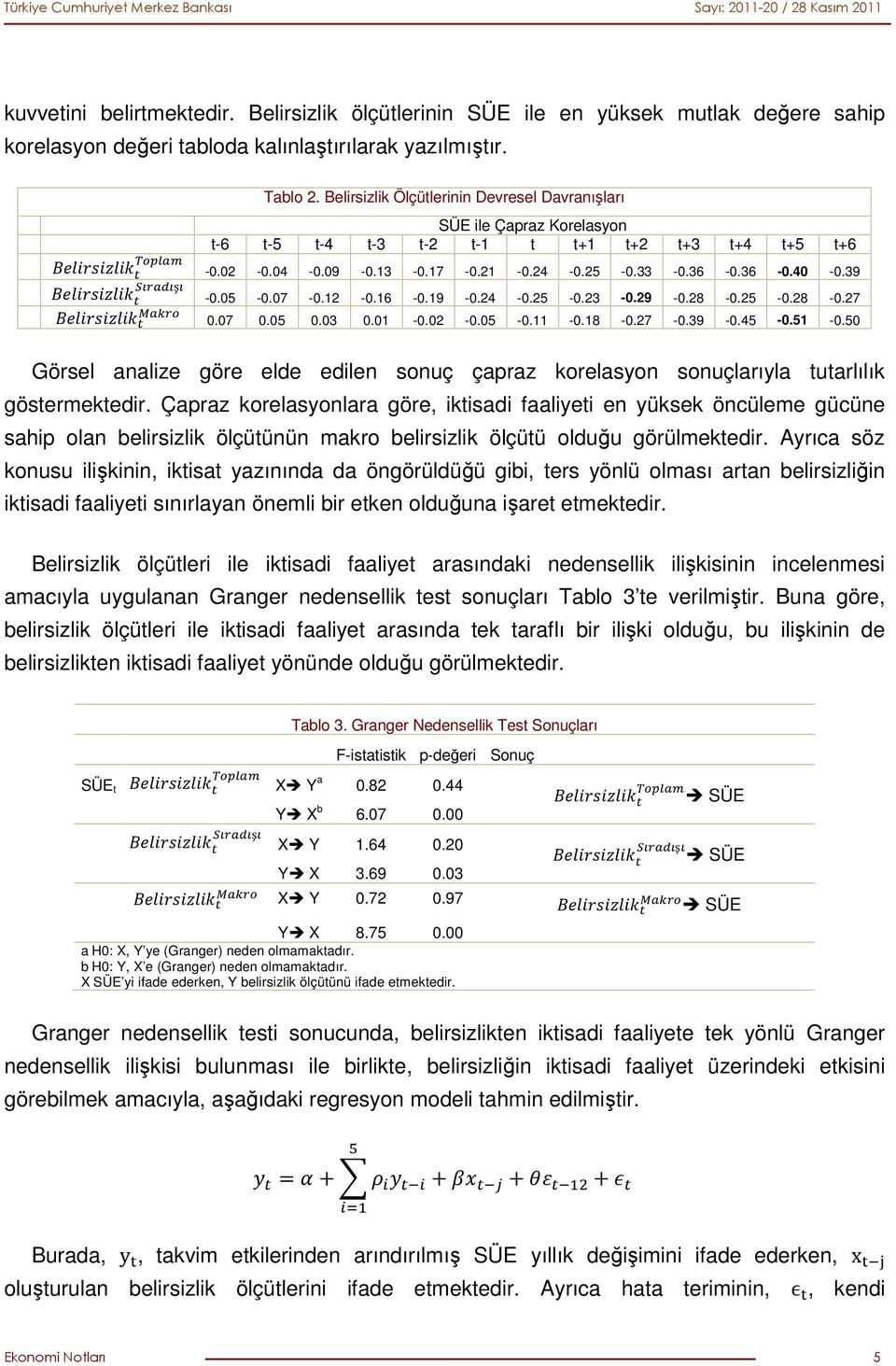 Belirsizlik Ölçütlerinin Devresel Davranışları SÜE ile Çapraz Korelasyon t-6 t-5 t-4 t-3 t-2 t-1 t t+1 t+2 t+3 t+4 t+5 t+6 -.2 -.4 -.9 -.13 -.17 -.21 -.24 -.25 -.33 -.36 -.36 -.4 -.39 ş -.5 -.7 -.12 -.