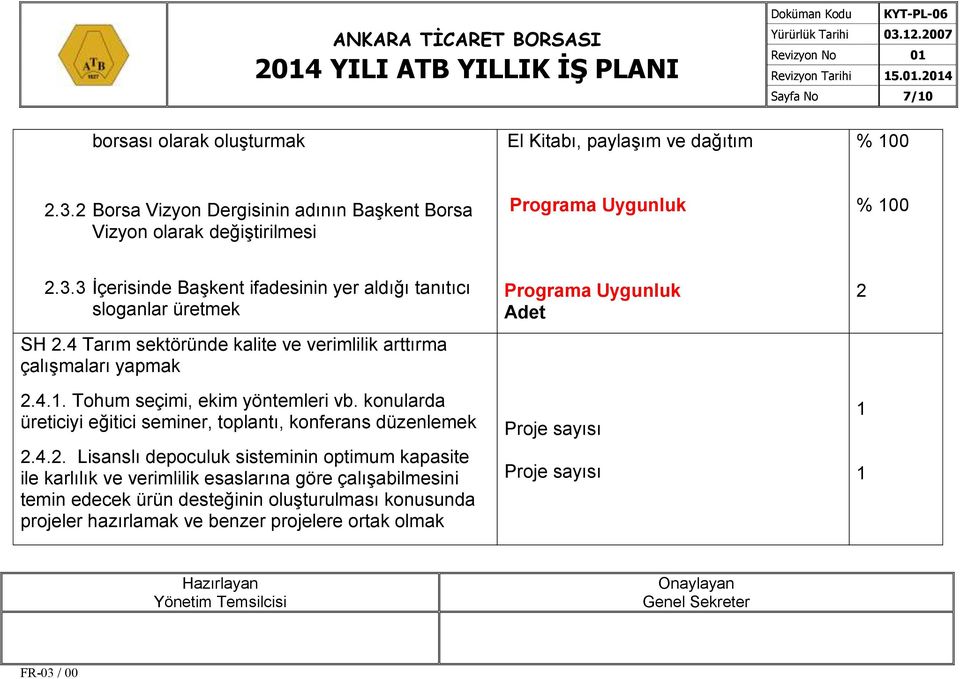 konularda üreticiyi eğitici seminer, toplantı, konferans düzenlemek 2.