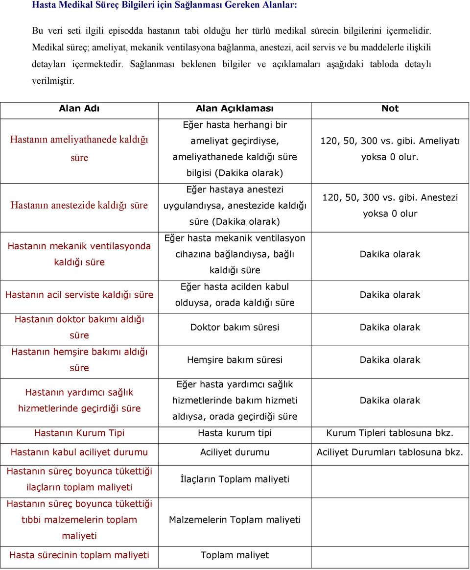 Sağlanması beklenen bilgiler ve açıklamaları aşağıdaki tabloda detaylı verilmiştir.