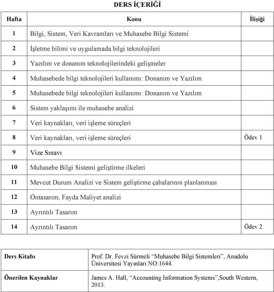 süreçleri 8 Veri kaynakları, veri işleme süreçleri Ödev 1 9 Vize Sınavı 10 Muhasebe Bilgi Sistemi geliştirme ilkeleri 11 Mevcut Durum Analizi ve Sistem geliştirme çabalarının planlanması 12