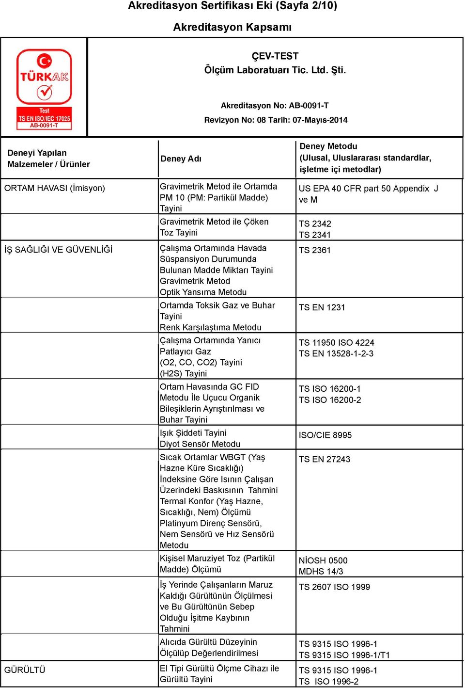 Ortamında Yanıcı Patlayıcı Gaz (O2, CO, CO2) (H2S) Ortam Havasında GC FID İle Uçucu Organik Bileşiklerin Ayrıştırılması ve Buhar Işık Şiddeti Diyot Sensör Sıcak Ortamlar WBGT (Yaş Hazne Küre