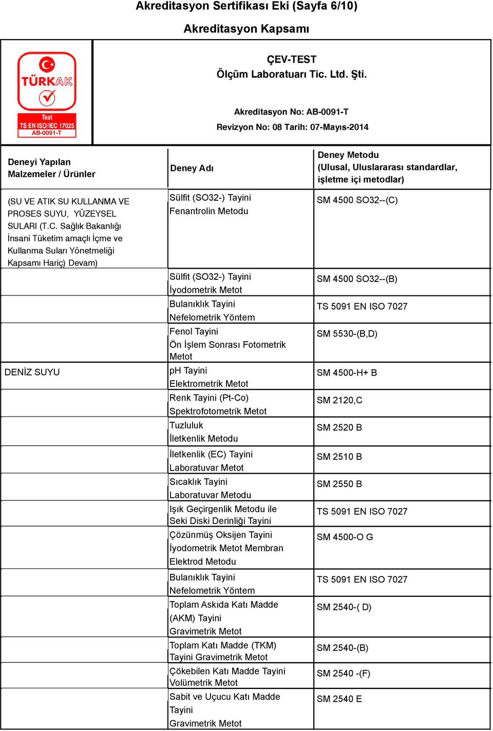 Fenol Ön İşlem Sonrası Fotometrik Metot ph Elektrometrik Metot Renk (Pt-Co) Spektrofotometrik Metot Tuzluluk İletkenlik İletkenlik (EC) Laboratuvar Metot Sıcaklık Laboratuvar Işık Geçirgenlik ile