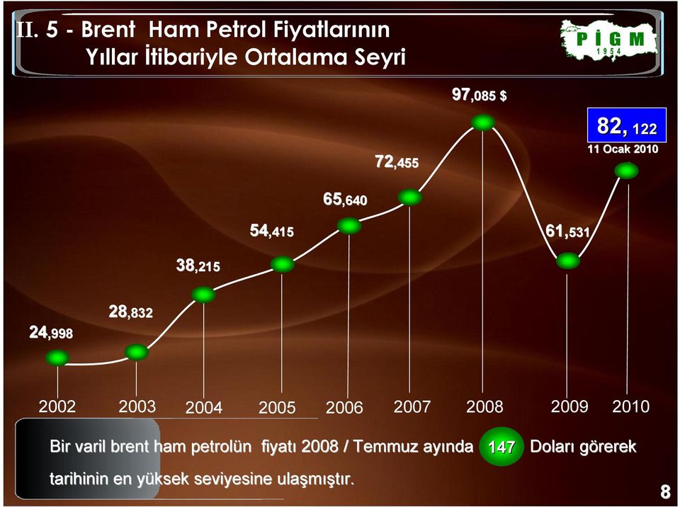 2003 2004 2005 2006 2007 2008 2009 2010 Bir varil brent ham petrolün n fiyatı