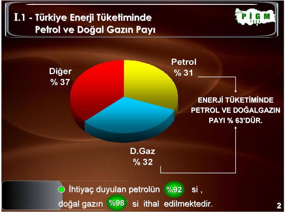 DOĞALGAZIN PAYI % 63 DÜ