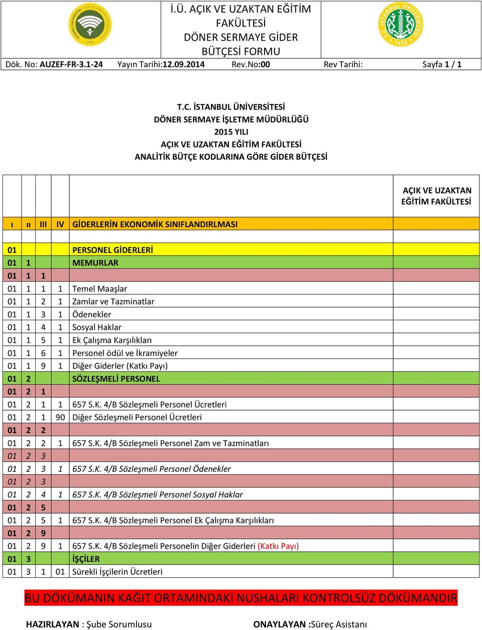 EĞİTİM 01 PERSONEL GİDERLERİ 01 1 MEMURLAR 01 1 1 01 1 1 1 Temel Maaşlar 01 1 2 1 Zamlar ve Tazminatlar 01 1 3 1 Ödenekler 01 1 4 1 Sosyal Haklar 01 1 5 1 Ek Çalışma Karşılıkları 01 1 6 1 Personel