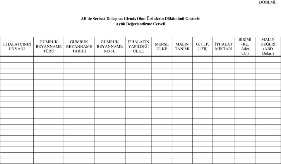 Aylık Değerlendirme Cetveli İTHALATÇININ ÜNVANI TÜRÜ TARİHİ NO'SU