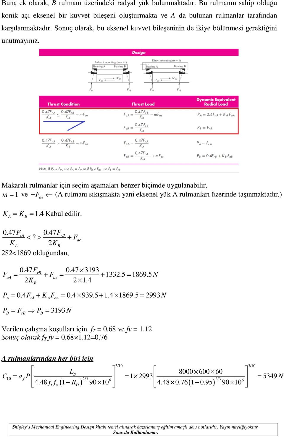 m = 1 ve e ( ulmanı sıkışmakta yani eksenel yük ulmanlaı üzeinde taşınmaktadı.) K = K = 1.4 Kabul edili..47f.47f <? > + F K K 8<189 olduğundan, ae.47f.47 3193 = + e = + 133.5 = 189.5 N K 1.4 P =.