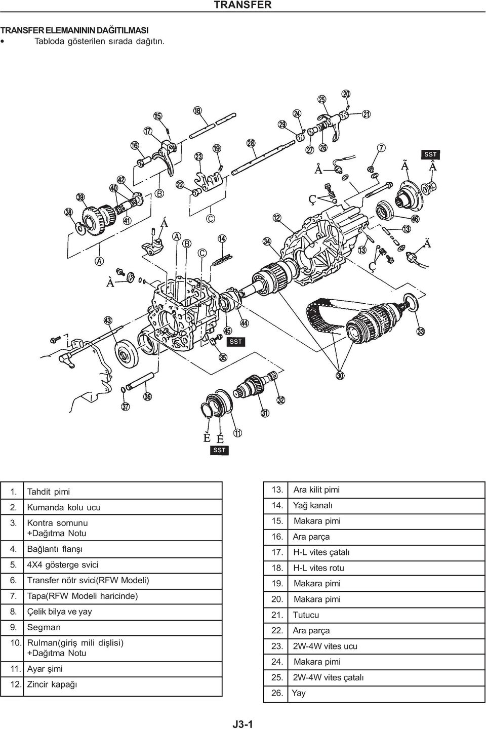 Rulman(giriþ mili diþlisi) 11. Ayar þimi 12. Zincir kapaðý 13. Ara kilit pimi 14. Yað kanalý 15. Makara pimi 16. Ara parça 17.