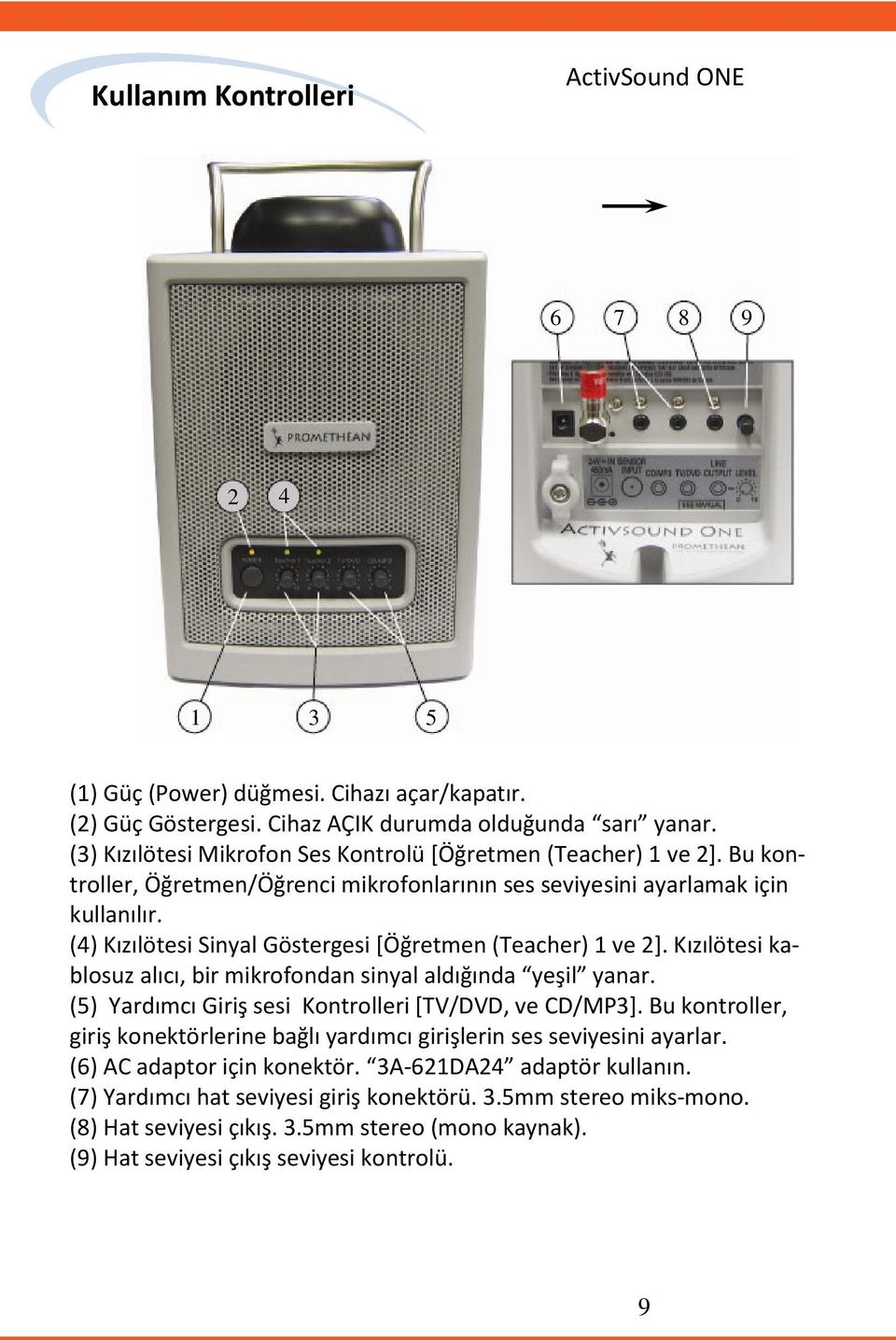 () Kızılötesi Sinyal Göstergesi [Öğretmen (Teacher) 1 ve ]. Kızılötesi kablosuz alıcı, bir mikrofondan sinyal aldığında yeşil yanar. (5) Yardımcı Giriş sesi Kontrolleri [TV/DVD, ve CD/MP].