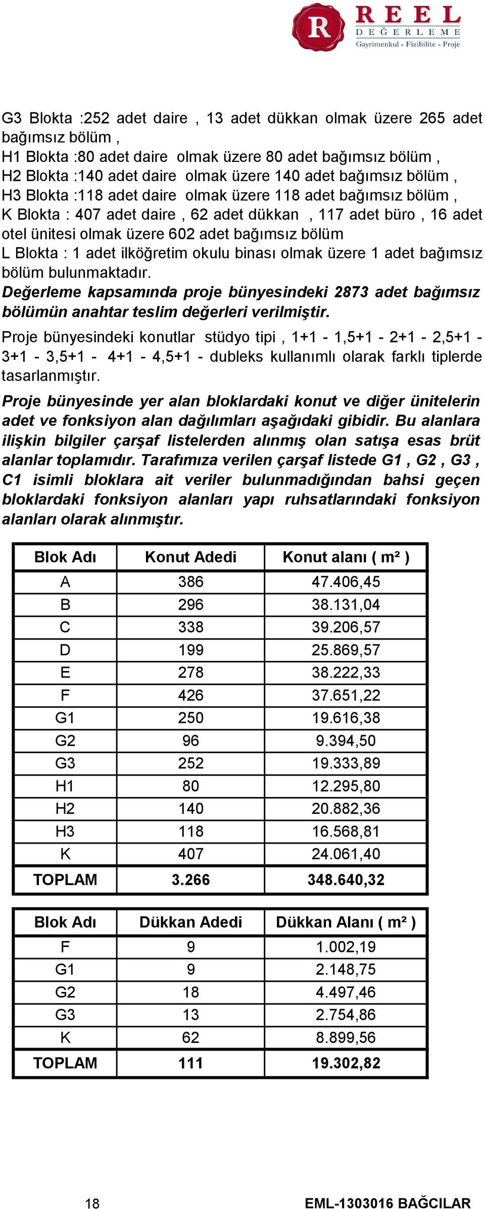 adet ilköğretim okulu binası olmak üzere 1 adet bağımsız bölüm bulunmaktadır. Değerleme kapsamında proje bünyesindeki 2873 adet bağımsız bölümün anahtar teslim değerleri verilmiştir.