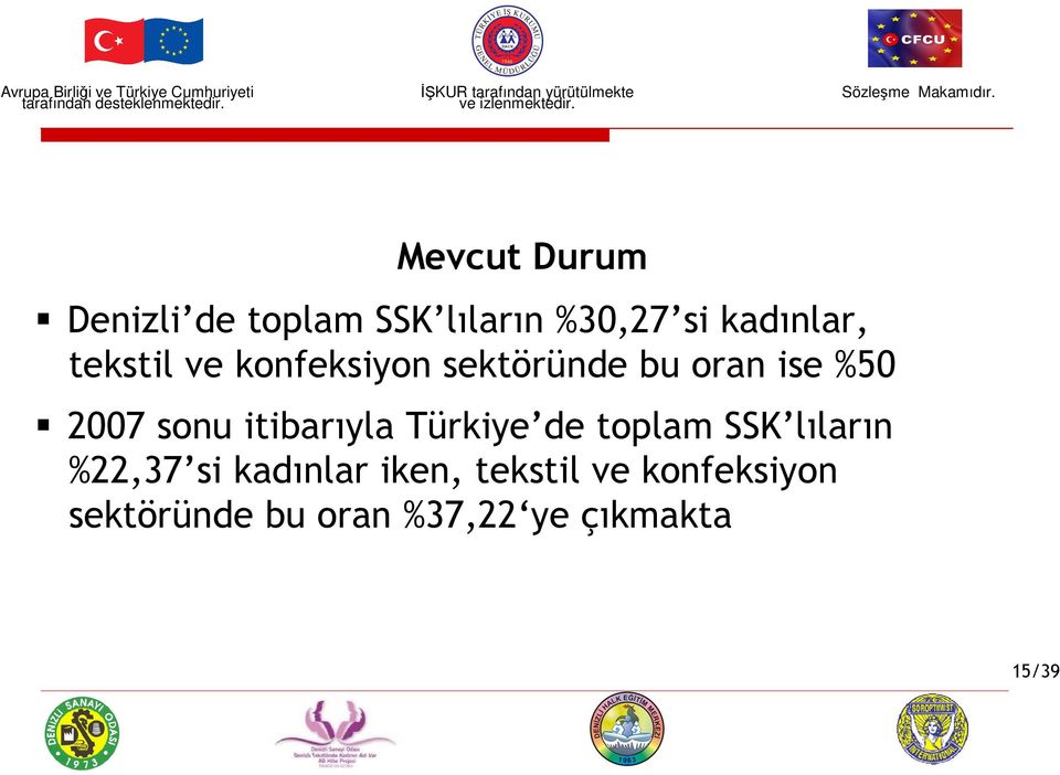 itibarıyla Türkiye de toplam SSK lıların %22,37 si kadınlar