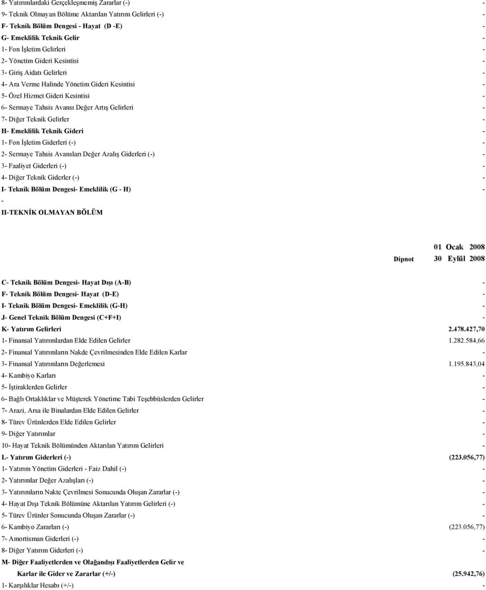 Gideri 1 Fon İşletim Giderleri () 2 Sermaye Tahsis Avansları Değer Azalış Giderleri () 3 Faaliyet Giderleri () 4 Diğer Teknik Giderler () I Teknik Bölüm Dengesi Emeklilik (G H) IITEKNİK OLMAYAN BÖLÜM
