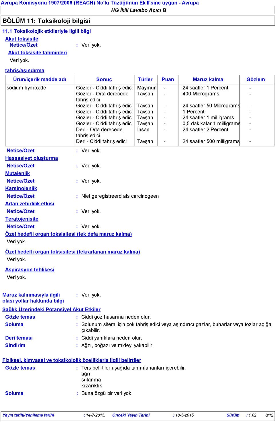 Puan Maruz kalma Gözlem sodium hydroxide Gözler - Ciddi tahriş edici Maymun - 24 saatler 1 Percent - Gözler - Orta derecede Tavşan - 400 Micrograms - tahriş edici Gözler - Ciddi tahriş edici Tavşan -