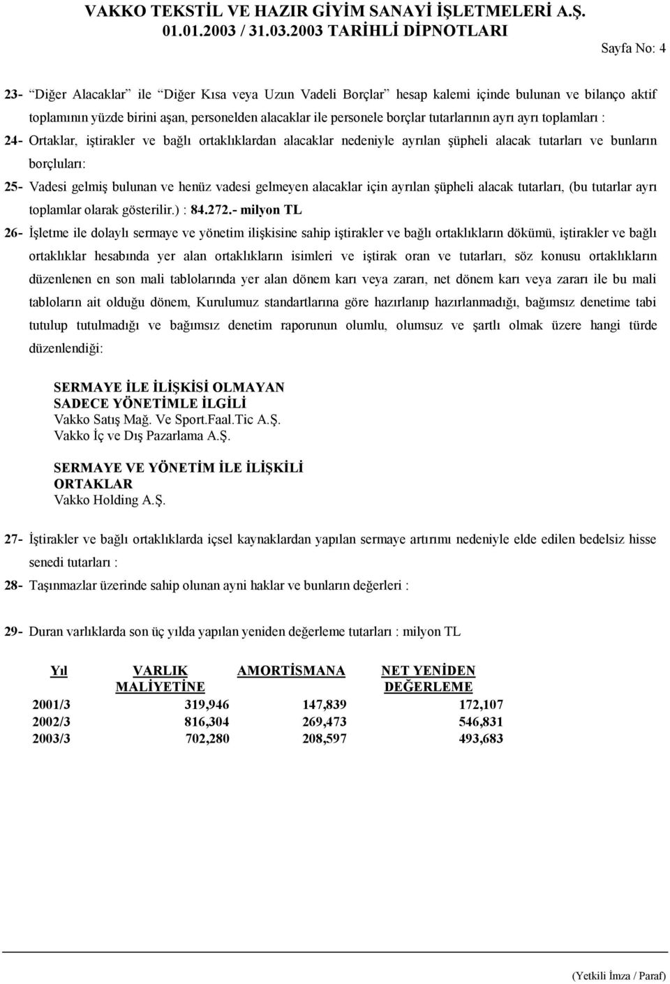 vadesi gelmeyen alacaklar için ayrılan şüpheli alacak tutarları, (bu tutarlar ayrı toplamlar olarak gösterilir.) : 84.272.