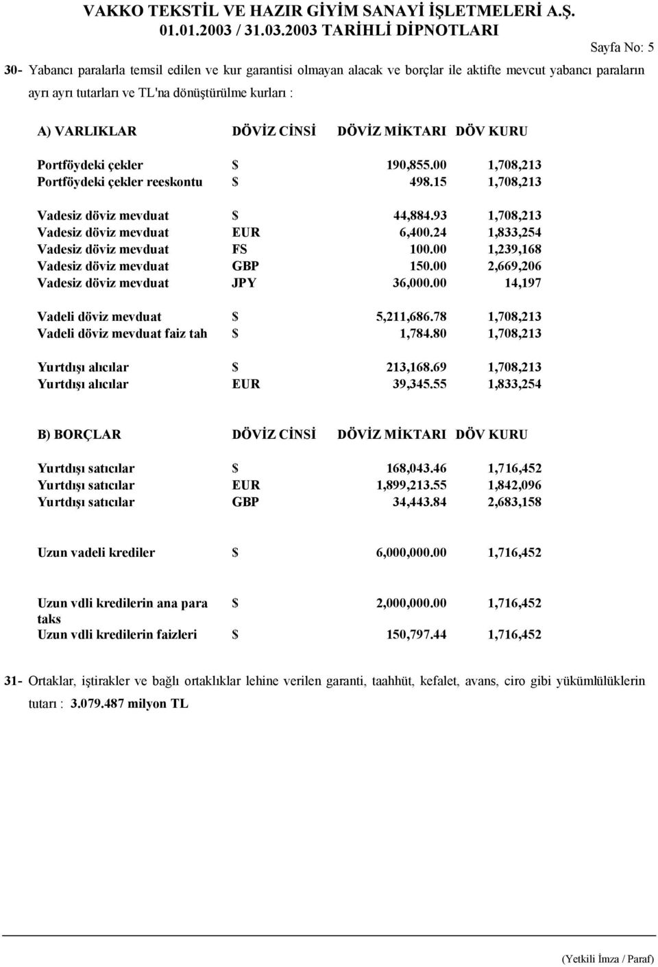 24 1,833,254 Vadesiz döviz mevduat FS 100.00 1,239,168 Vadesiz döviz mevduat GBP 150.00 2,669,206 Vadesiz döviz mevduat JPY 36,000.00 14,197 Vadeli döviz mevduat $ 5,211,686.