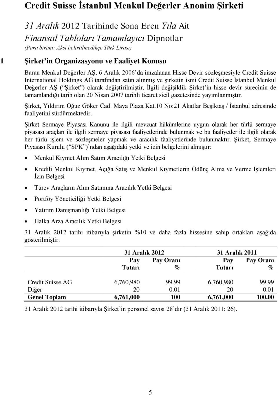 İlgili değişiklik Şirket in hisse devir sürecinin de tamamlandığı tarih olan 20 Nisan 2007 tarihli ticaret sicil gazetesinde yayımlanmıştır. Şirket, Yıldırım Oğuz Göker Cad. Maya Plaza Kat.