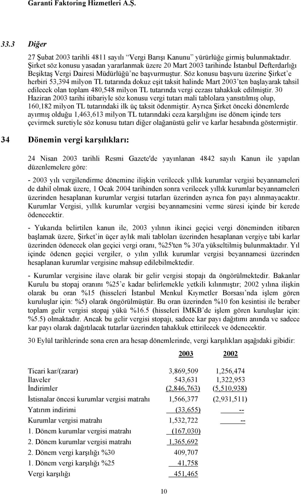 Söz konusu başvuru üzerine Şirket e herbiri 53,394 milyon TL tutarında dokuz eşit taksit halinde Mart 2003 ten başlayarak tahsil edilecek olan toplam 480,548 milyon TL tutarında vergi cezası tahakkuk