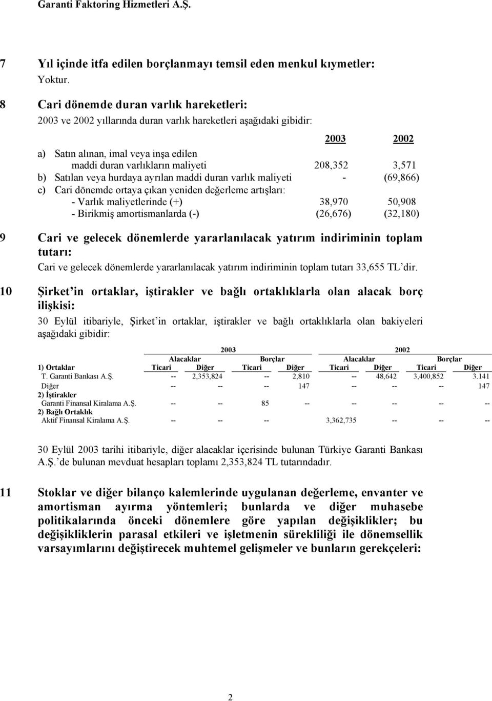 artışları: - Varlık maliyetlerinde (+) 38,970 50,908 - Birikmiş amortismanlarda (-) (26,676) (32,180) 9 Cari ve gelecek dönemlerde yararlanılacak yatırım indiriminin toplam tutarı: Cari ve gelecek