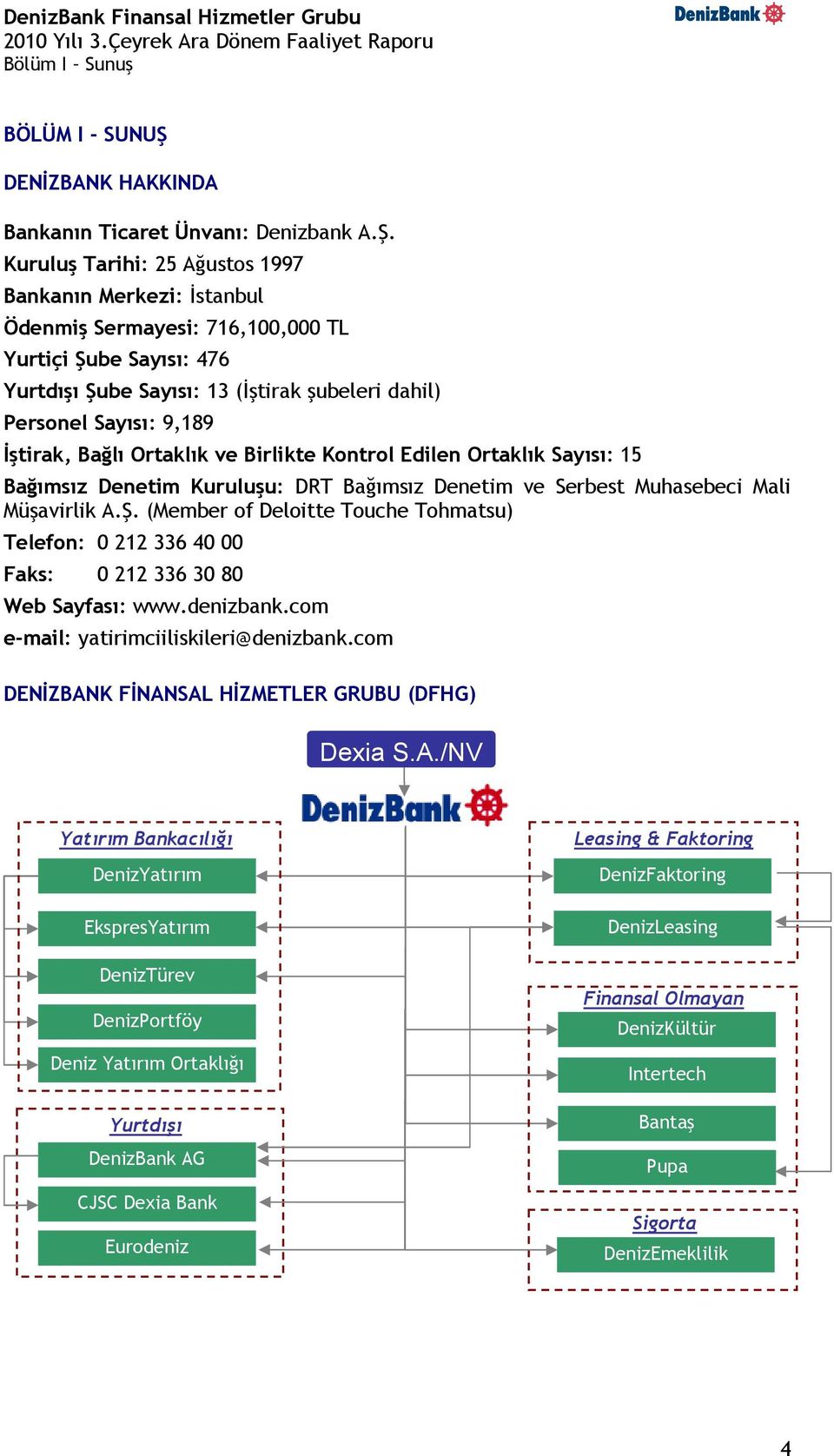 Kuruluş Tarihi: 25 Ağustos 1997 Bankanın Merkezi: İstanbul Ödenmiş Sermayesi: 716,100,000 TL Yurtiçi Şube Sayısı: 476 Yurtdışı Şube Sayısı: 13 (İştirak şubeleri dahil) Personel Sayısı: 9,189 İştirak,